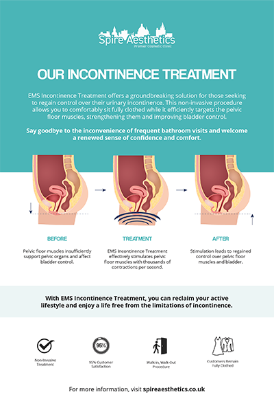 image of how urge incontinence Waverley treatment works