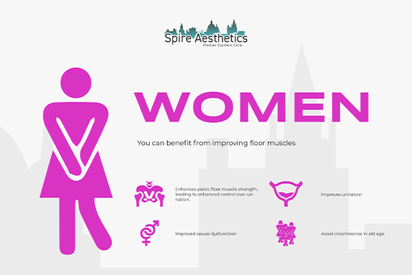 Image of Ems urge incontinence treatment Waverley benefits