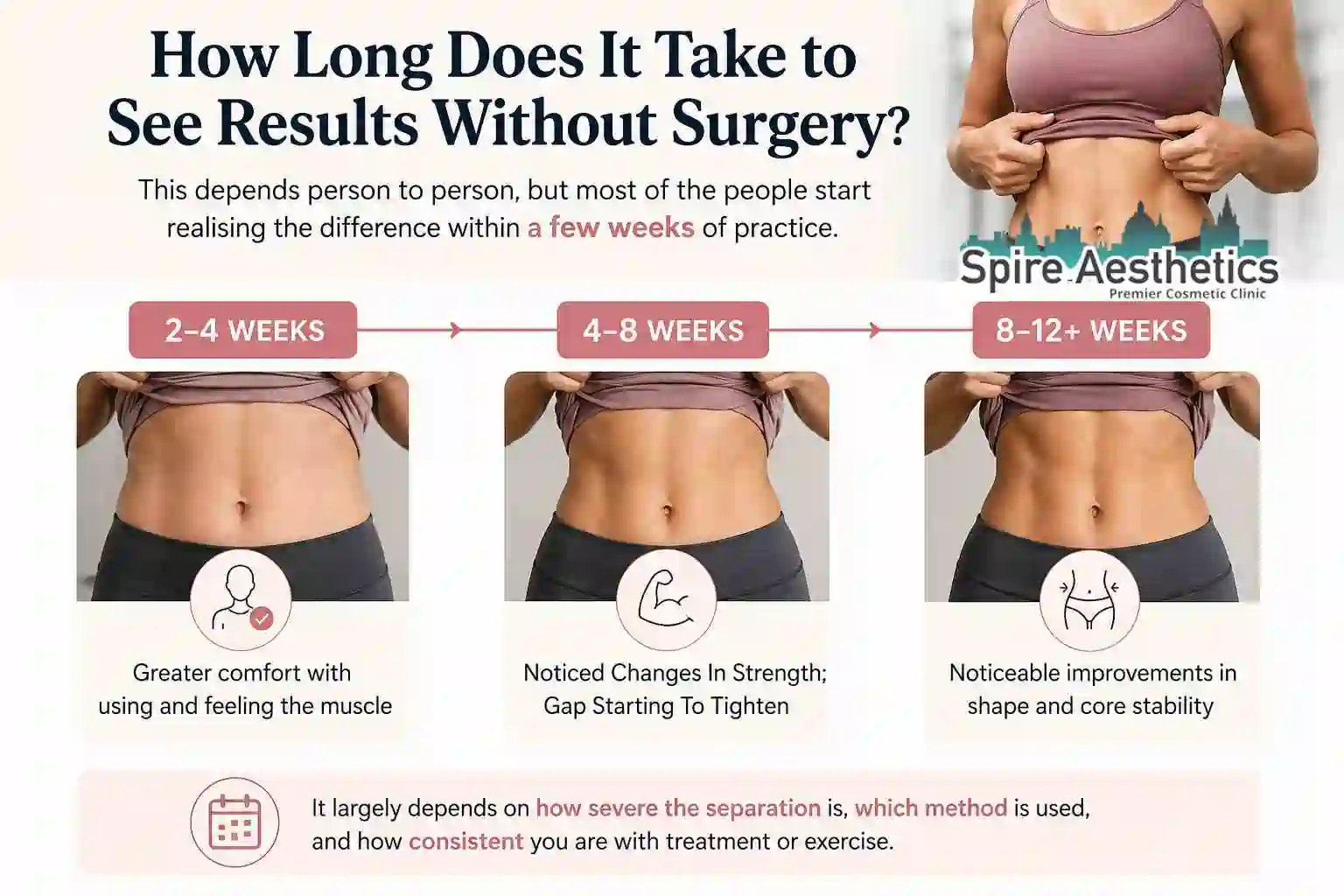 How Long Does It Take to See Results Without Surgery Waverley?